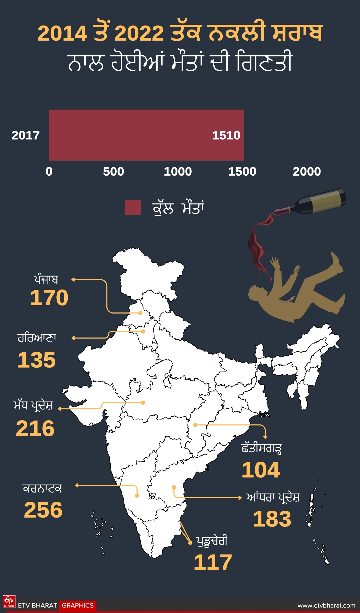 spurious liquor