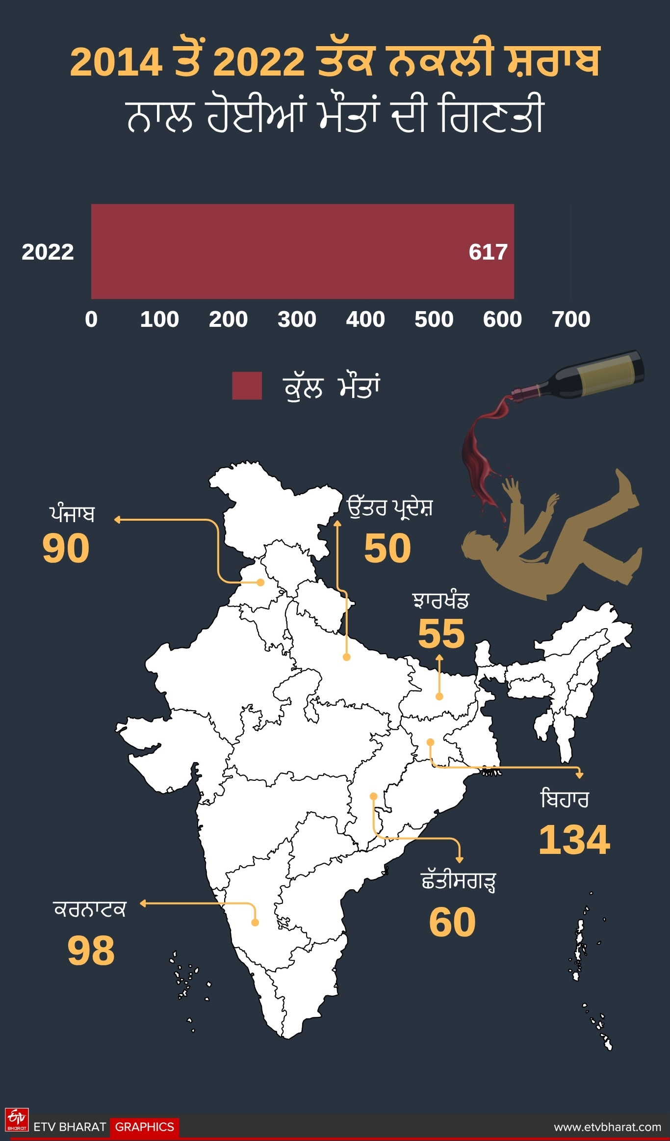 spurious liquor