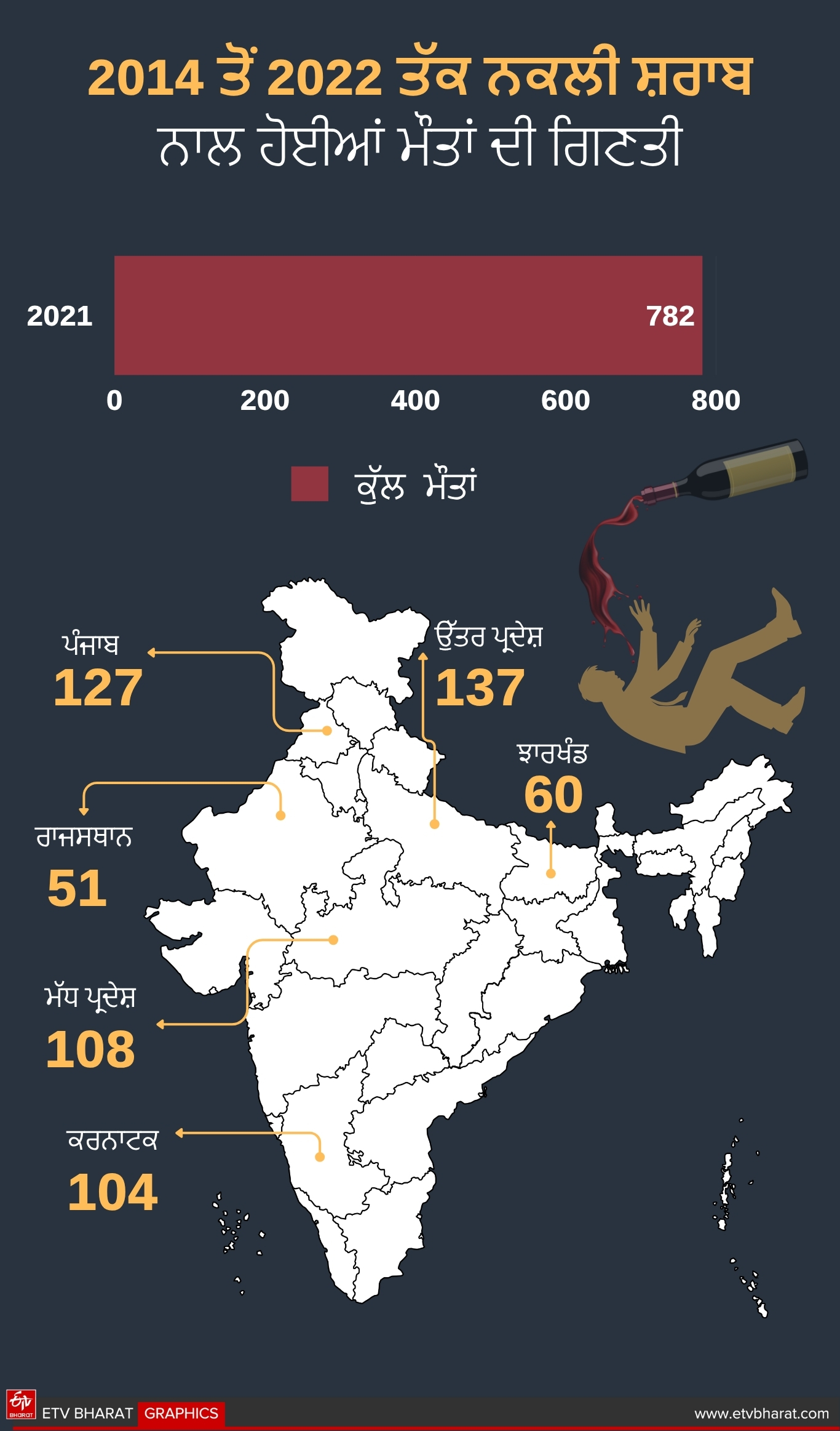 spurious liquor