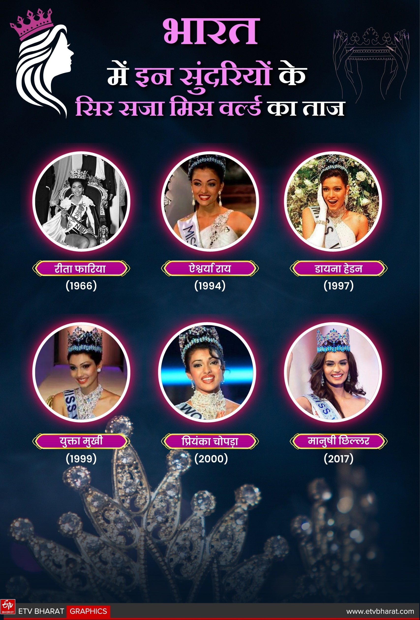 Miss World contest
