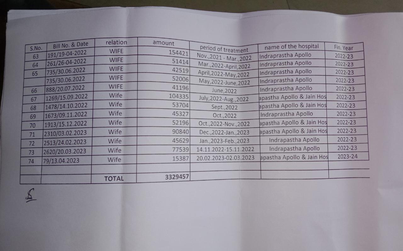 सीमा सिसोदिया के इलाज पर खर्च का ब्योरा