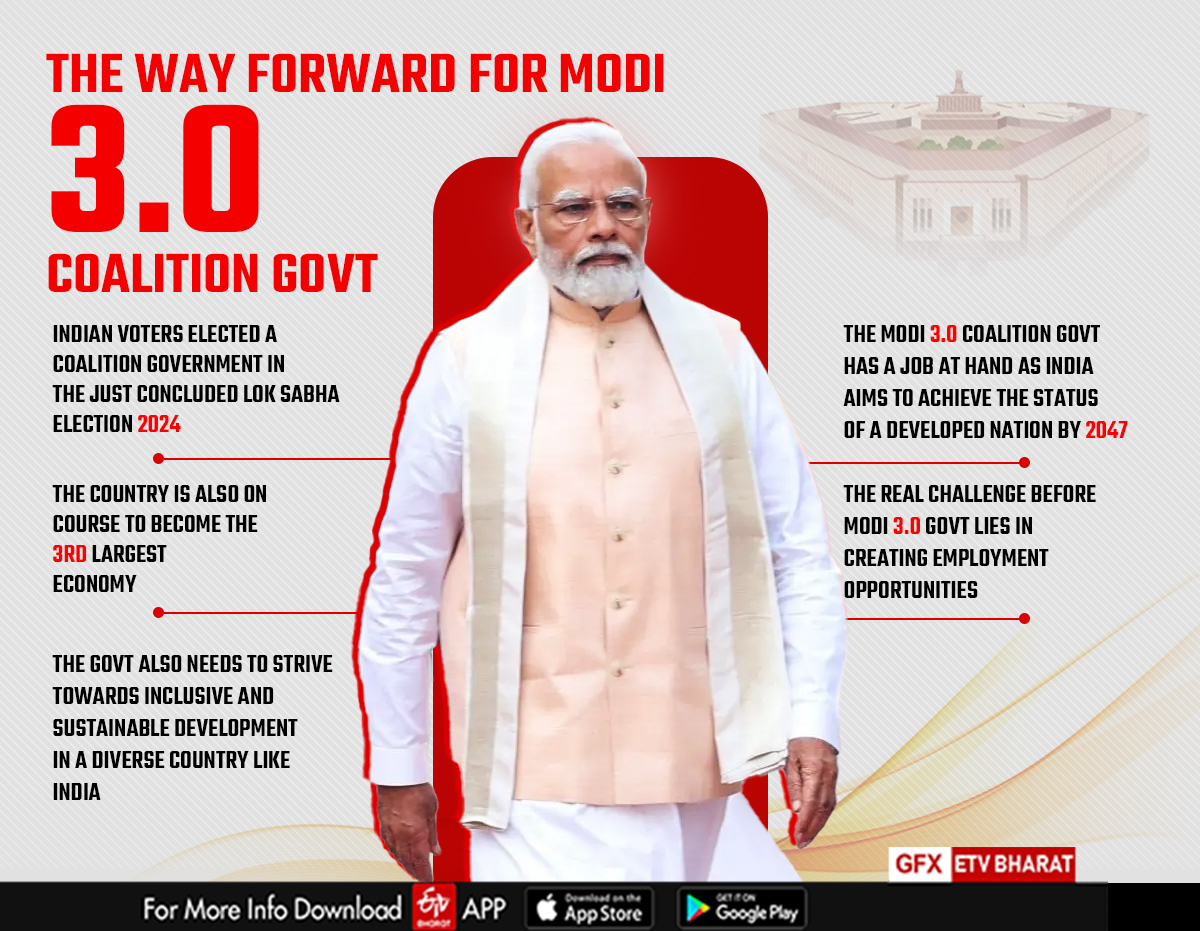 Opportunities And Challenges For India’s New Coalition Govt