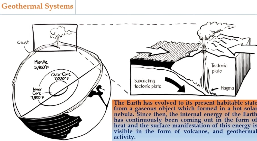 Research by Geothermal scientist Dr Sameer Tiwari