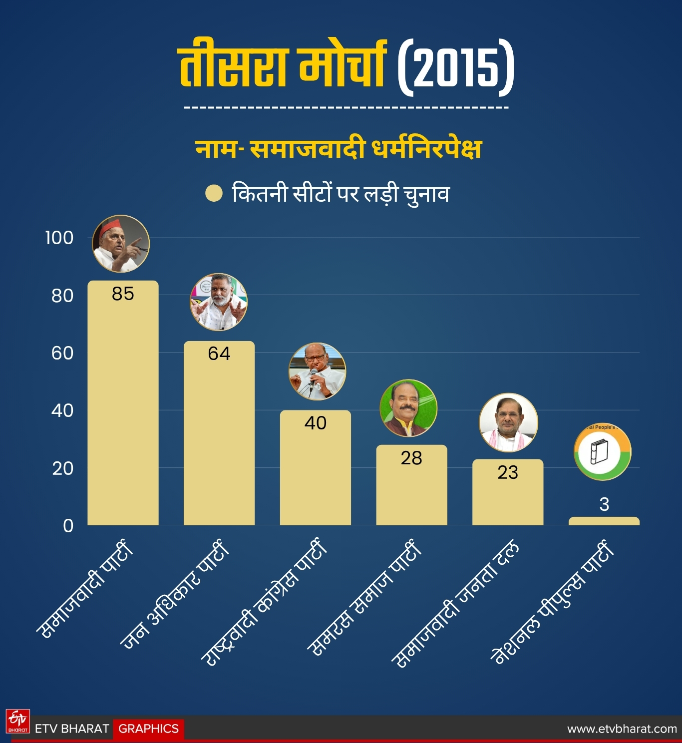 ईटीवी भारत GFX