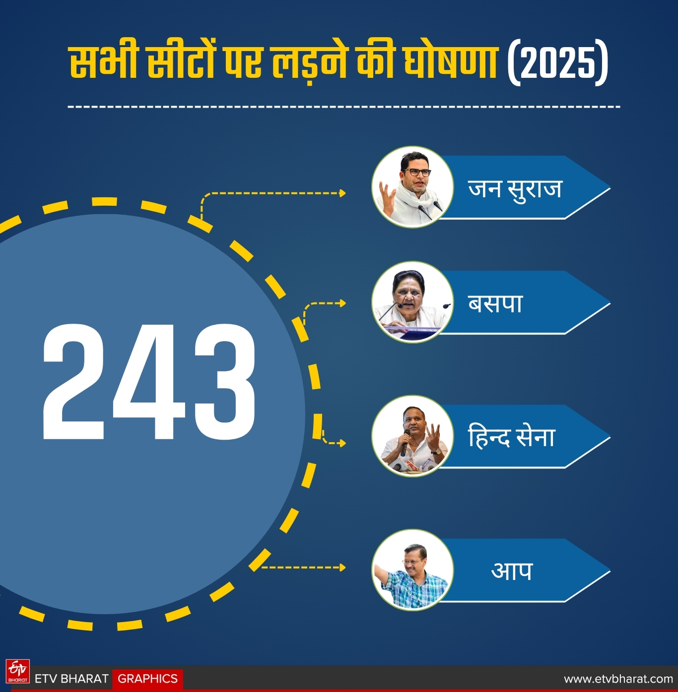 ईटीवी भारत GFX