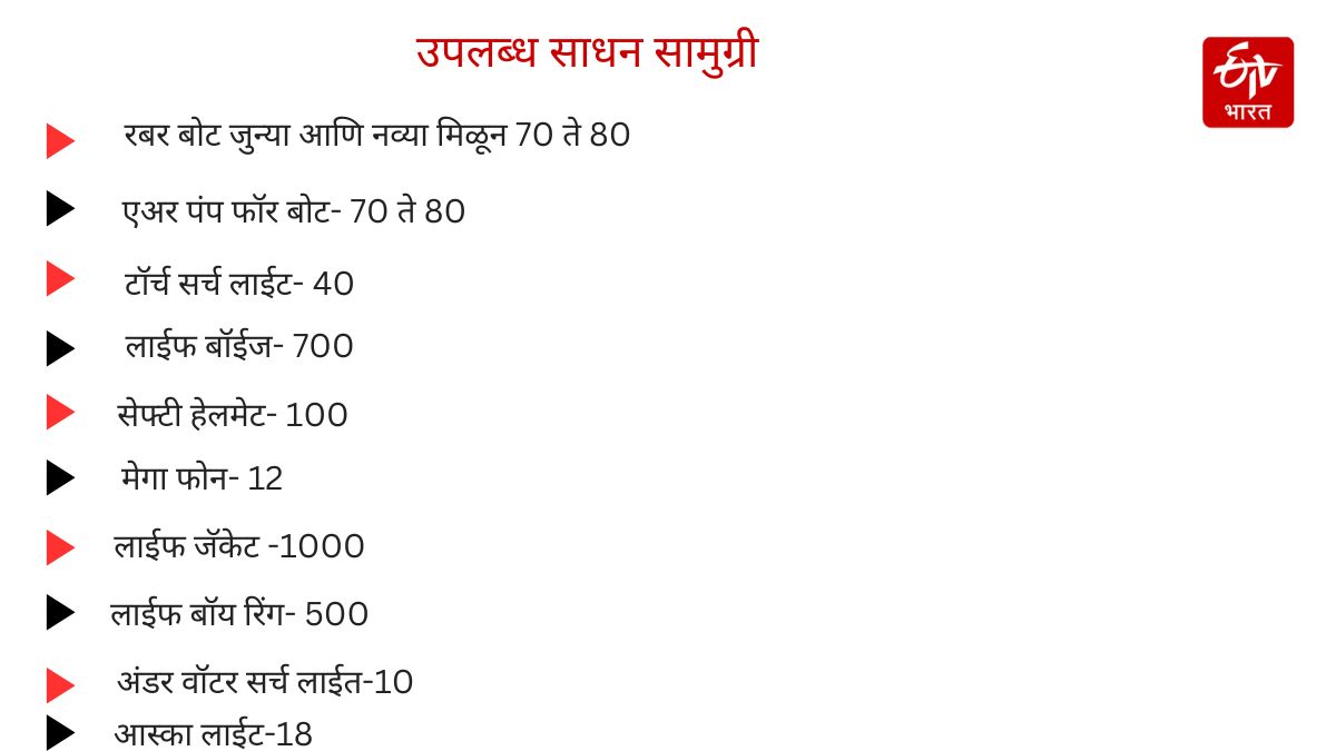 Kolhapur Flood