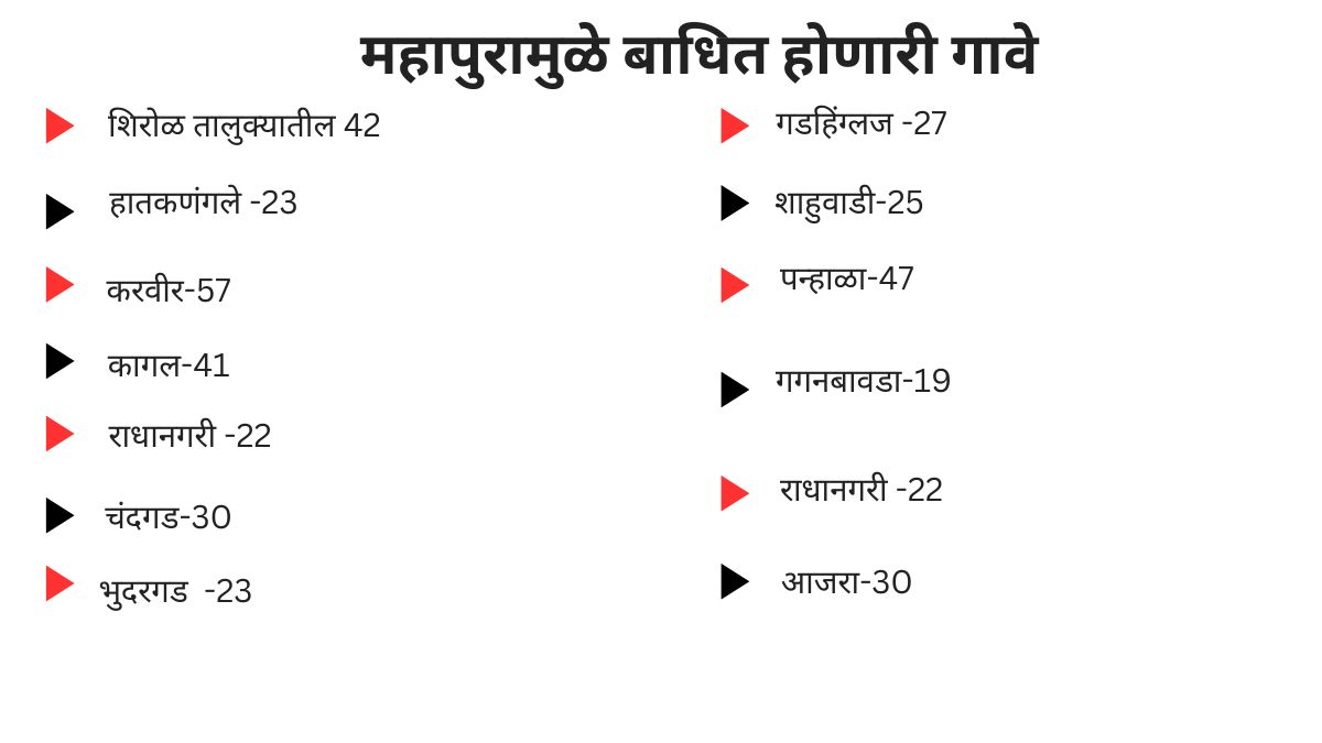 Kolhapur Flood