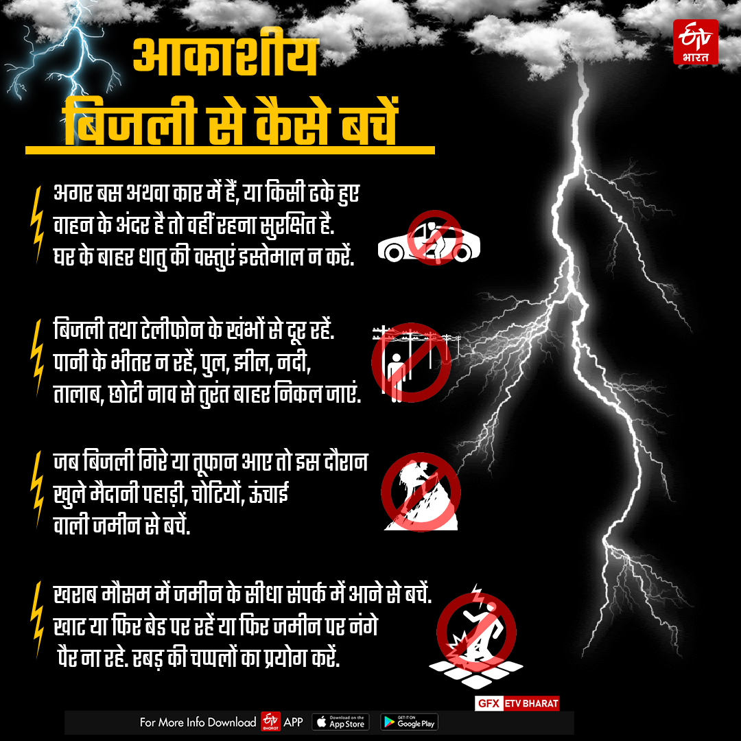 Monsoon Lightning Protection