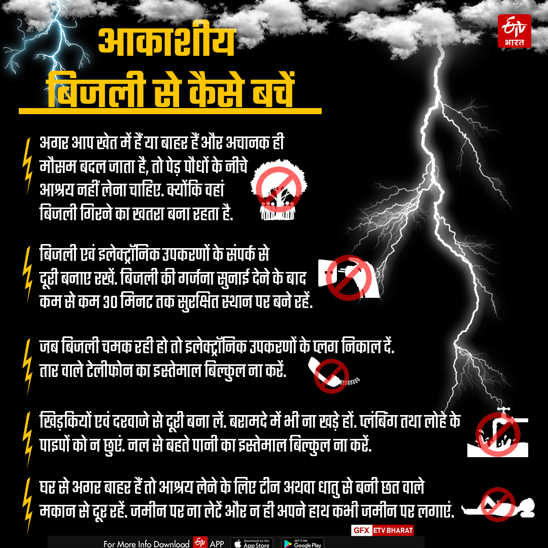 Monsoon Lightning Protection