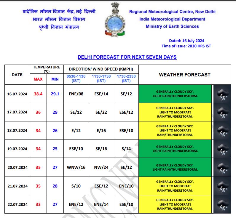 जानिए, मौसम विभाग का क्या है अपडेट