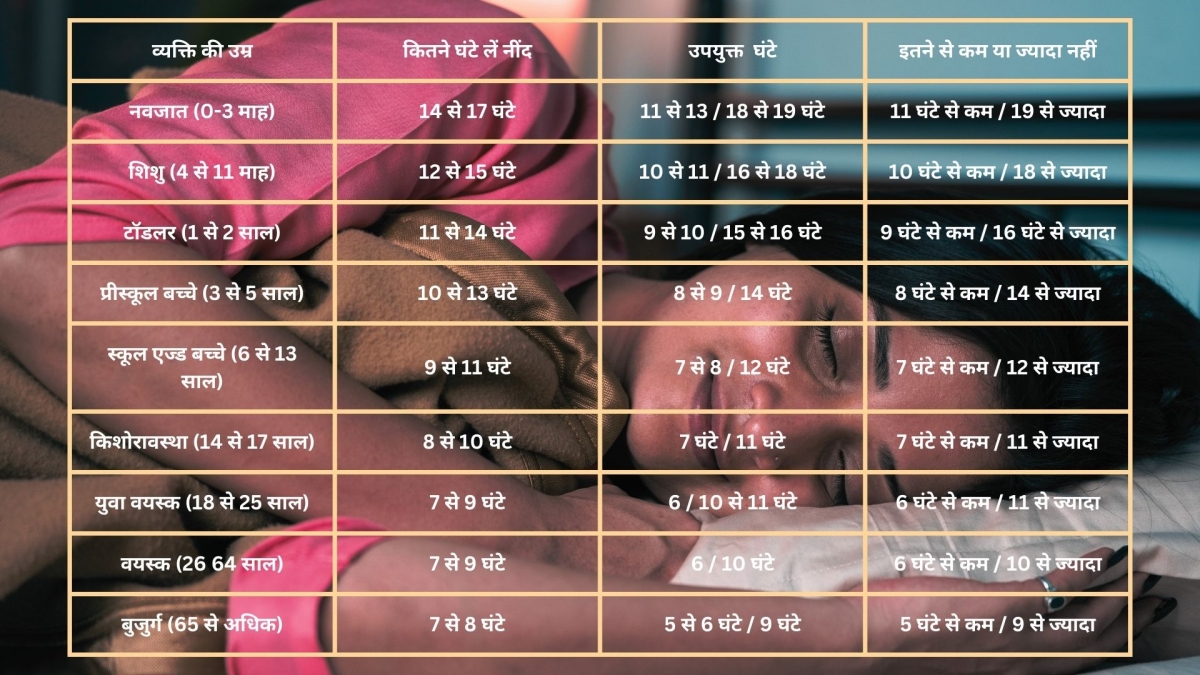 How Much Sleep Should You Take According to Your Age