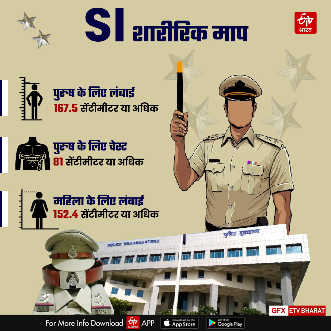 MP SUB INSPECTOR RECRUITMENT