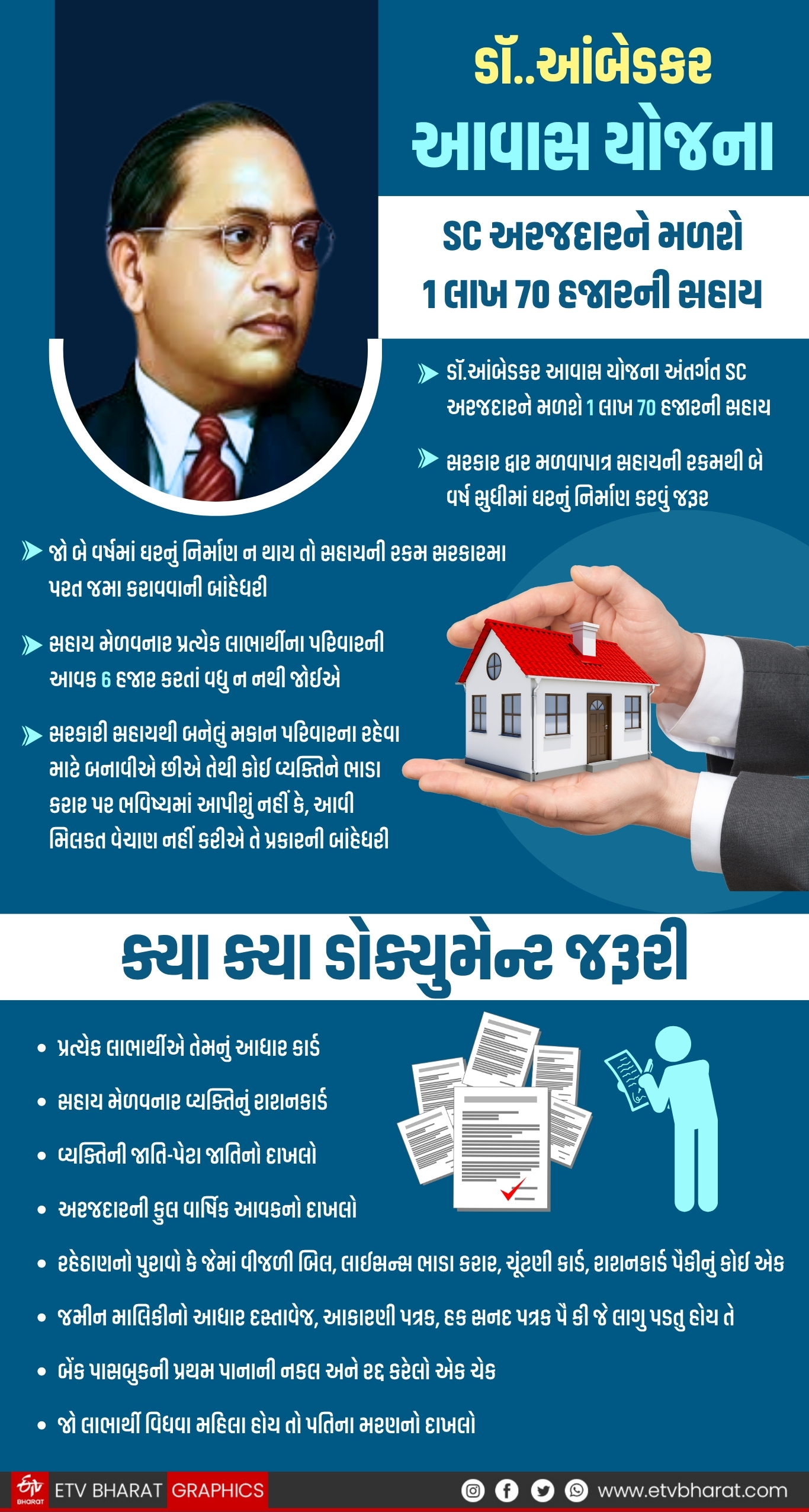 ડૉ.આંબેડકર આવાસ યોજના