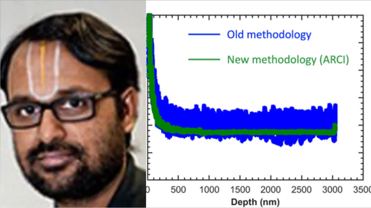 A novel method to test nanomechanical properties of materials at very minute scales with high precision and accuracy has been developed by an Indian scientist in collaboration with two international institutions.