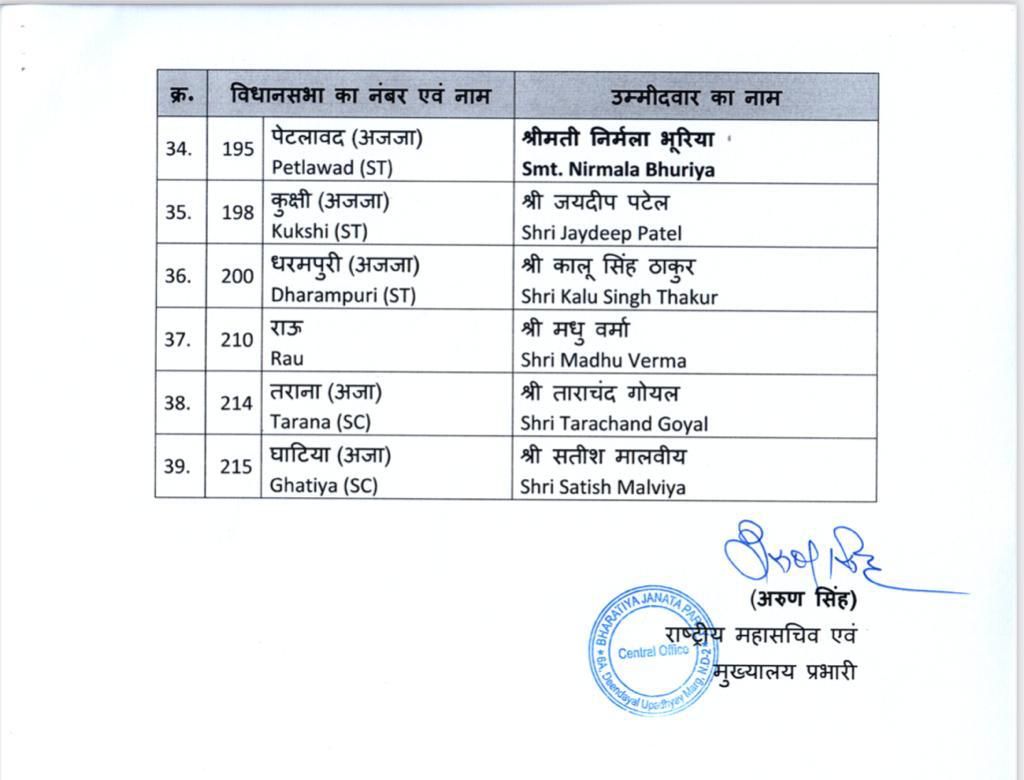 List of BJP candidates in Madhya Pradesh