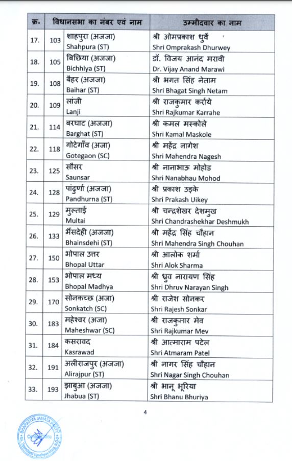 MP Assembly Election 2023