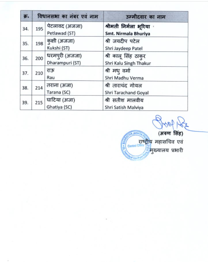 MP Assembly Election 2023