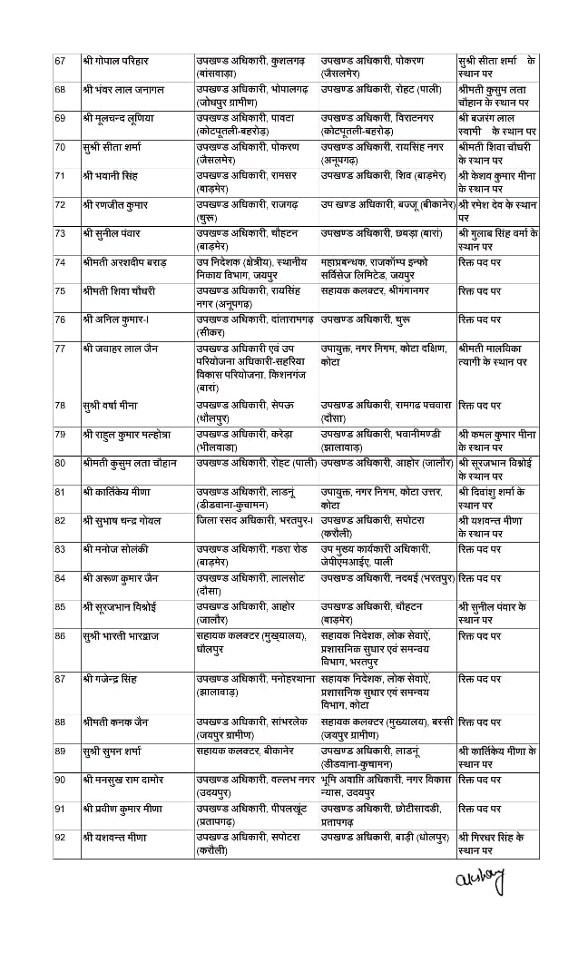 RAS officers transfer list