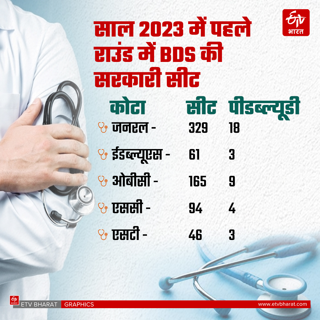 NEET UG 2024