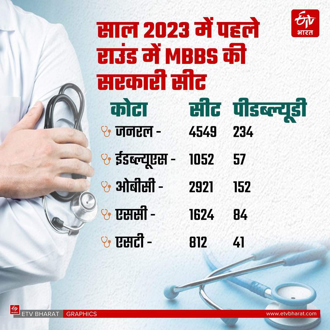 NEET UG 2024