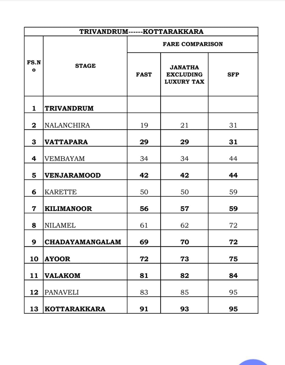 KSRTC starts Janata bus service from Monday  കെഎസ്ആർടിസി ജനത ബസ് സർവീസ് ആരംഭിക്കുന്നു  KSRTC Janata bus service  കെഎസ്ആർടിസി ജനത ബസ് സർവീസ്  എ സി ബസിൽ യാത്ര സൗകര്യം  AC bus travel facility  യാത്രക്കാർക്ക് കുറഞ്ഞ ചെലവിൽ യാത്ര  Travel at low cost for passengers  KSRTC service will start from Monday  KSRTC