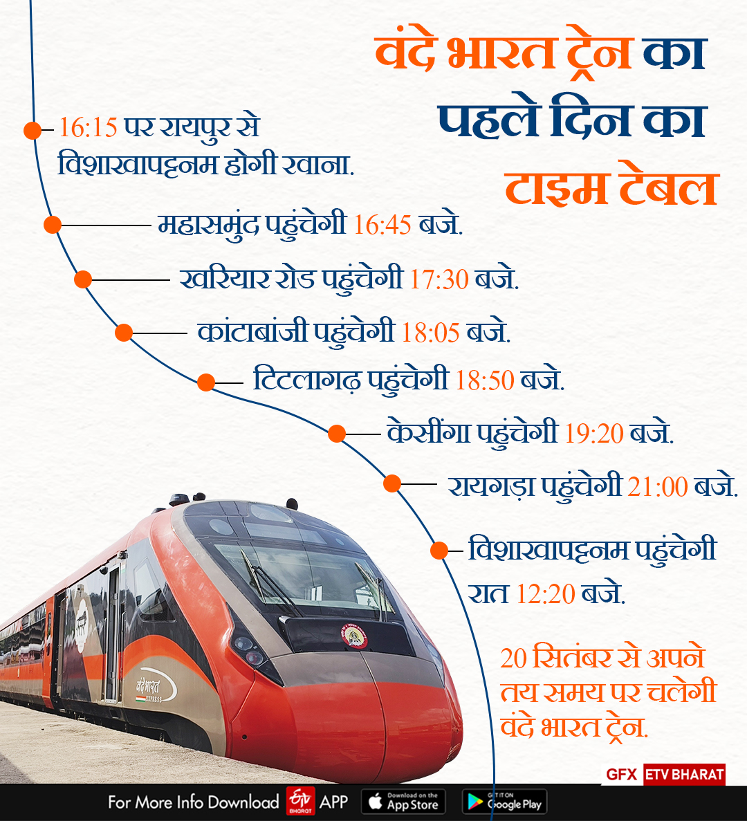 VANDE BHARAT TRAIN