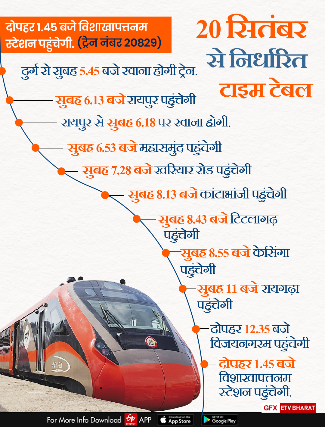 दुर्ग टू विशाखापट्टनम वंदे भारत ट्रेन