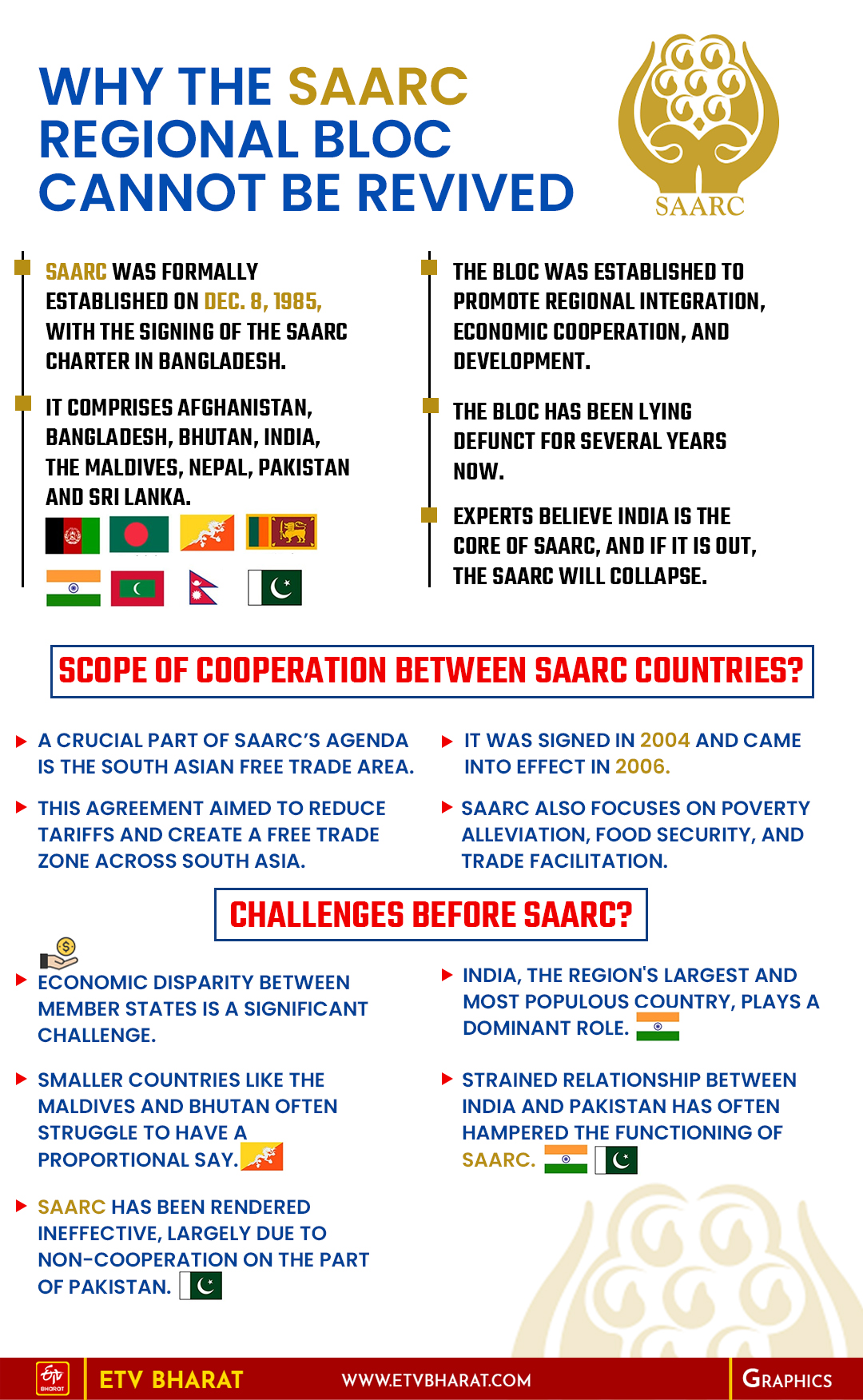 Explained | Why The SAARC Regional Bloc Cannot Be Revived