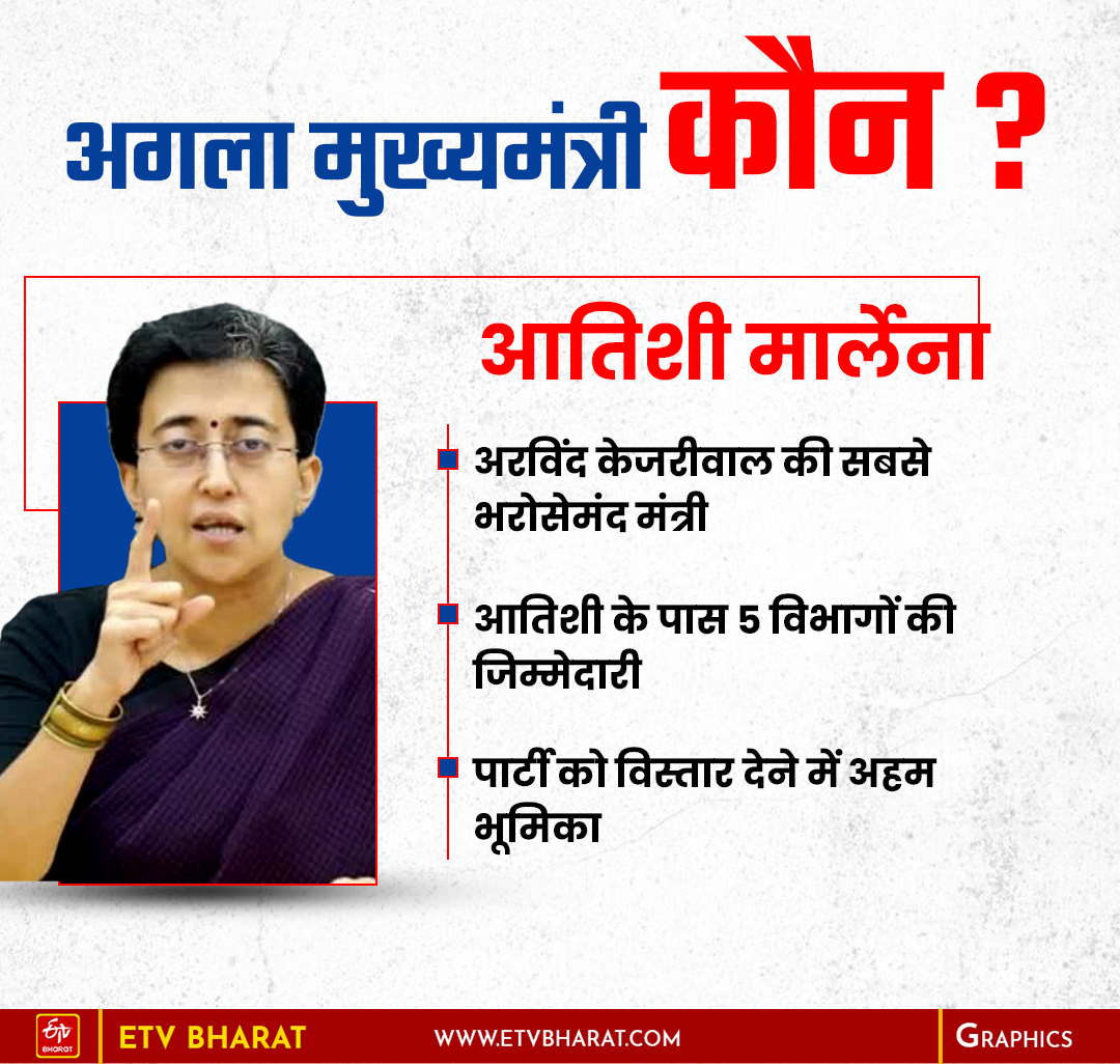 Atishi Will Be Next CM Of Delhi