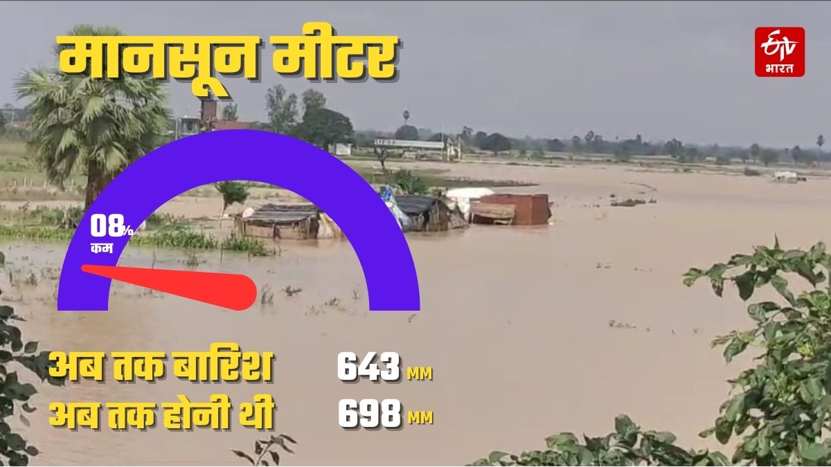 यूपी में एक जून से अब तक कितनी हुई बारिश.