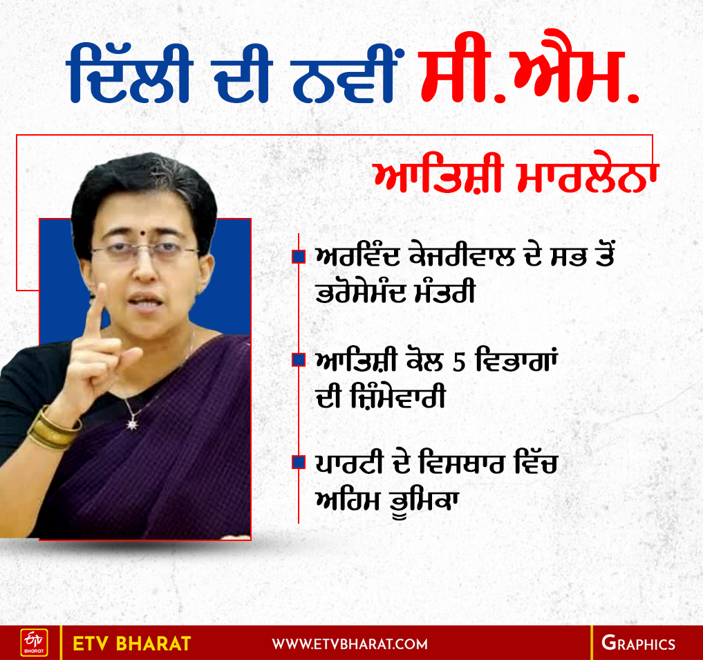 Who is Atishi Marlena