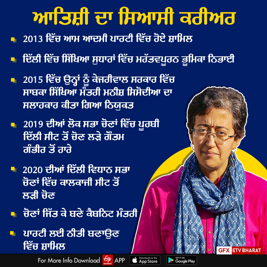 Who is Atishi