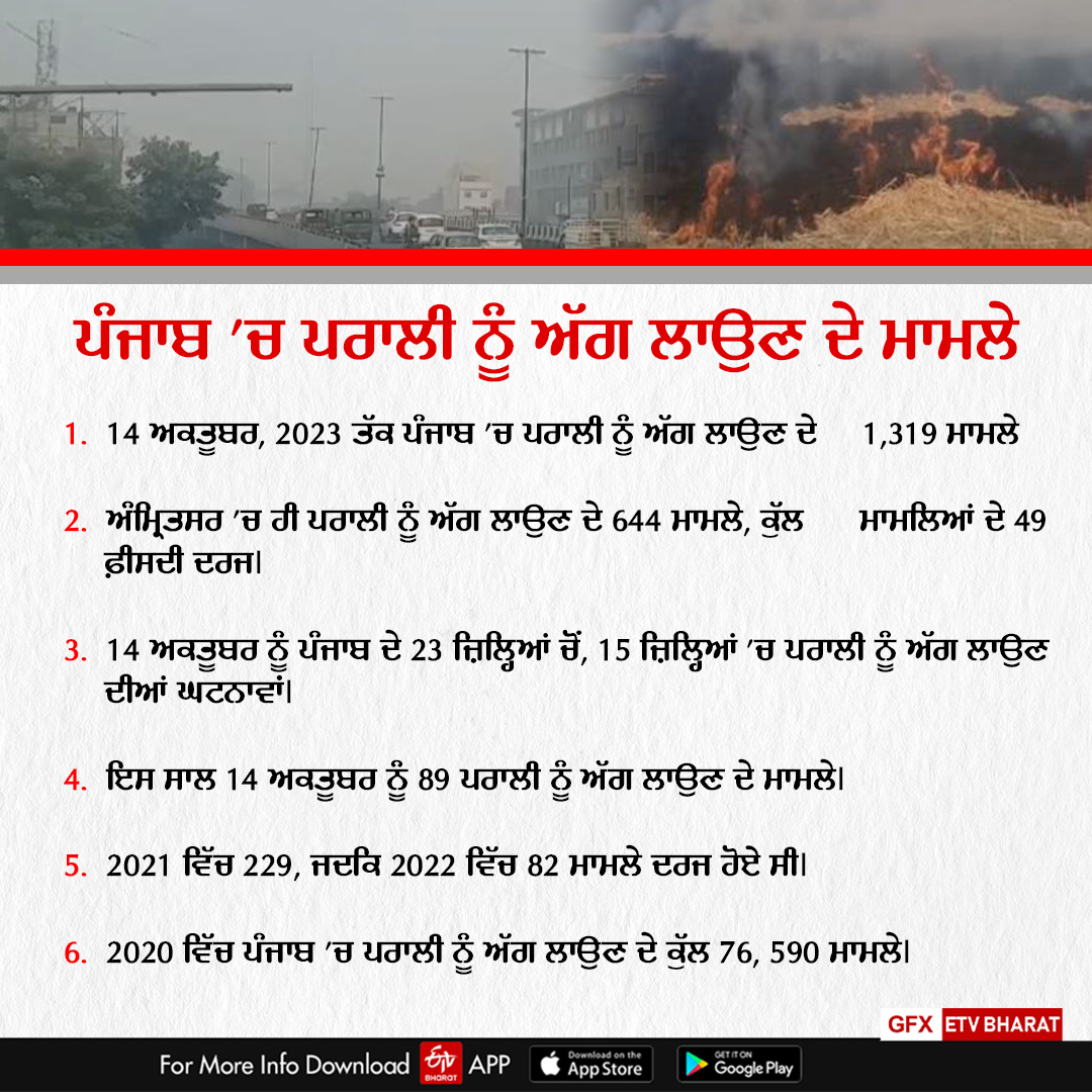 Stubble Burning Punjab vs Delhi