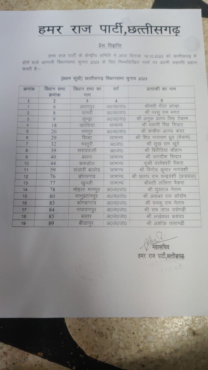 Hamar Raj Party First List