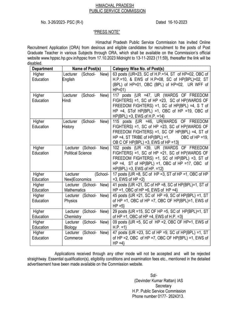 Himachal school lecturer 585 posts notification issued