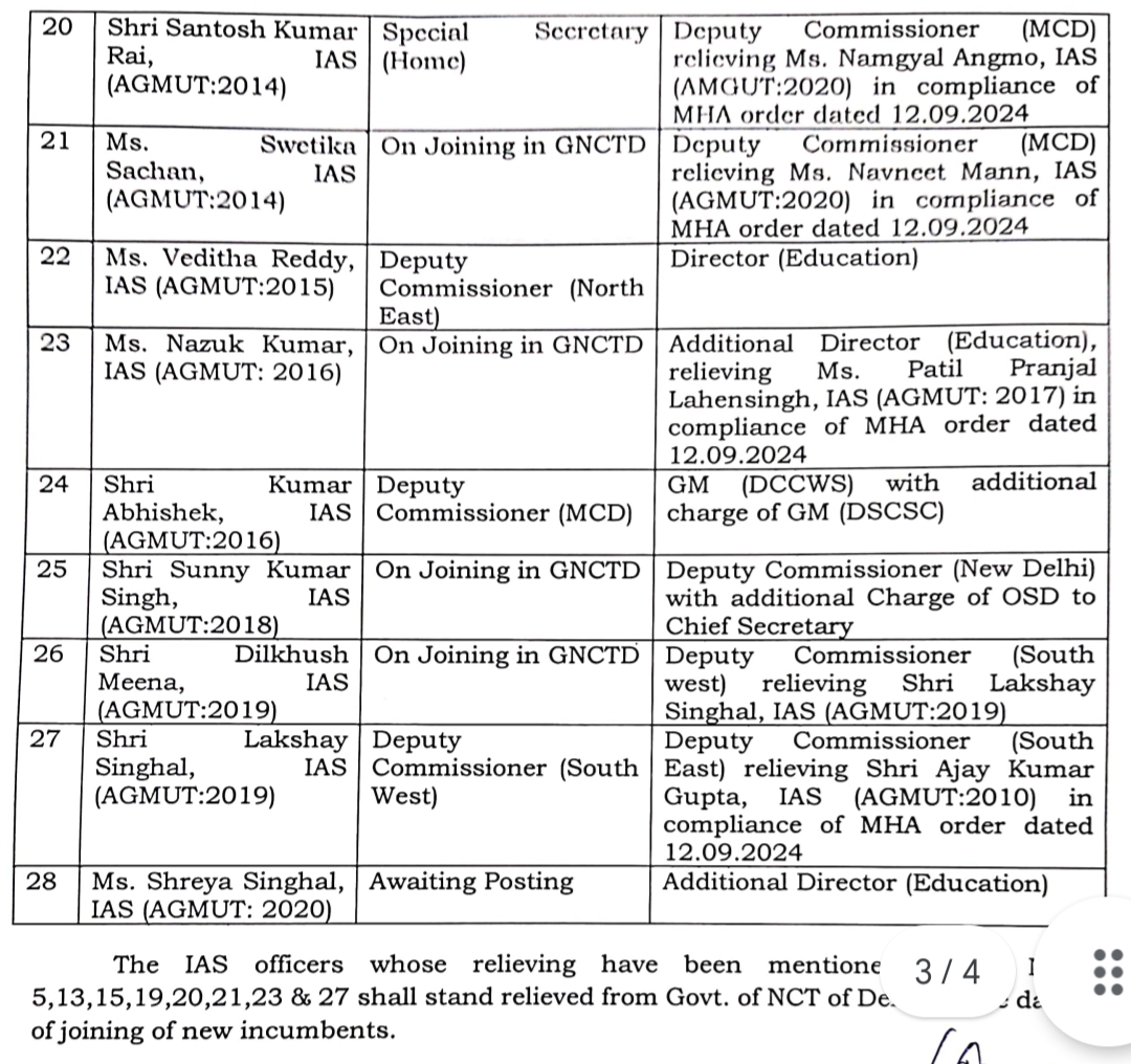 दिल्ली सरकार ने 28 IAS व तीन दानिक्स अधिकारियों के किए तबादले