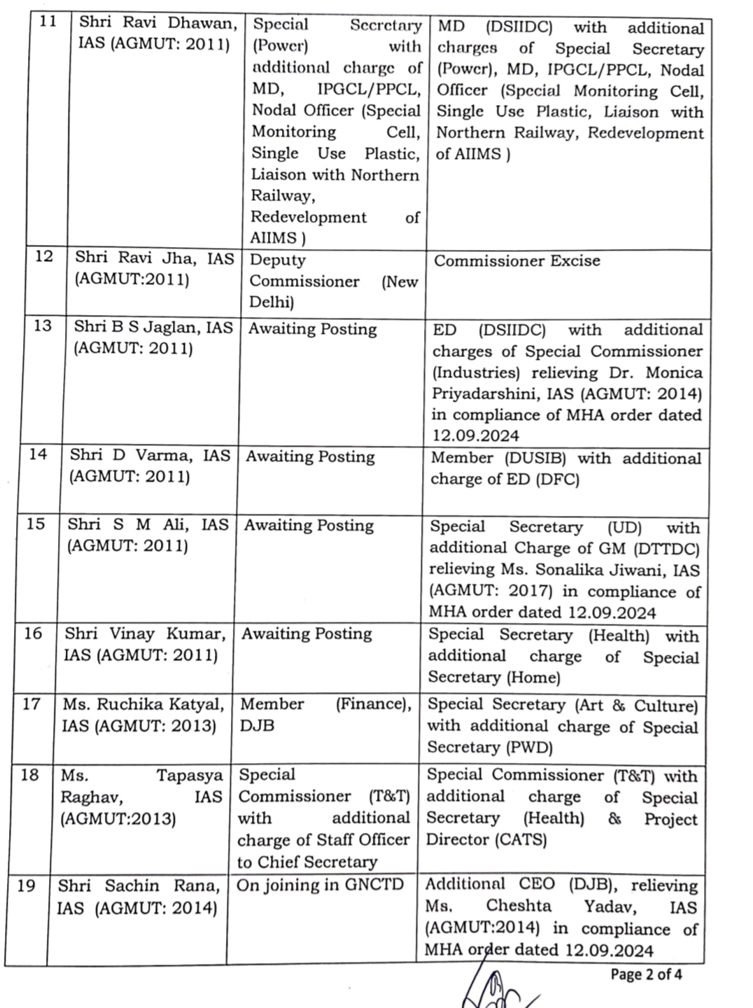 दिल्ली सरकार ने 28 IAS व तीन दानिक्स अधिकारियों के किए तबादले