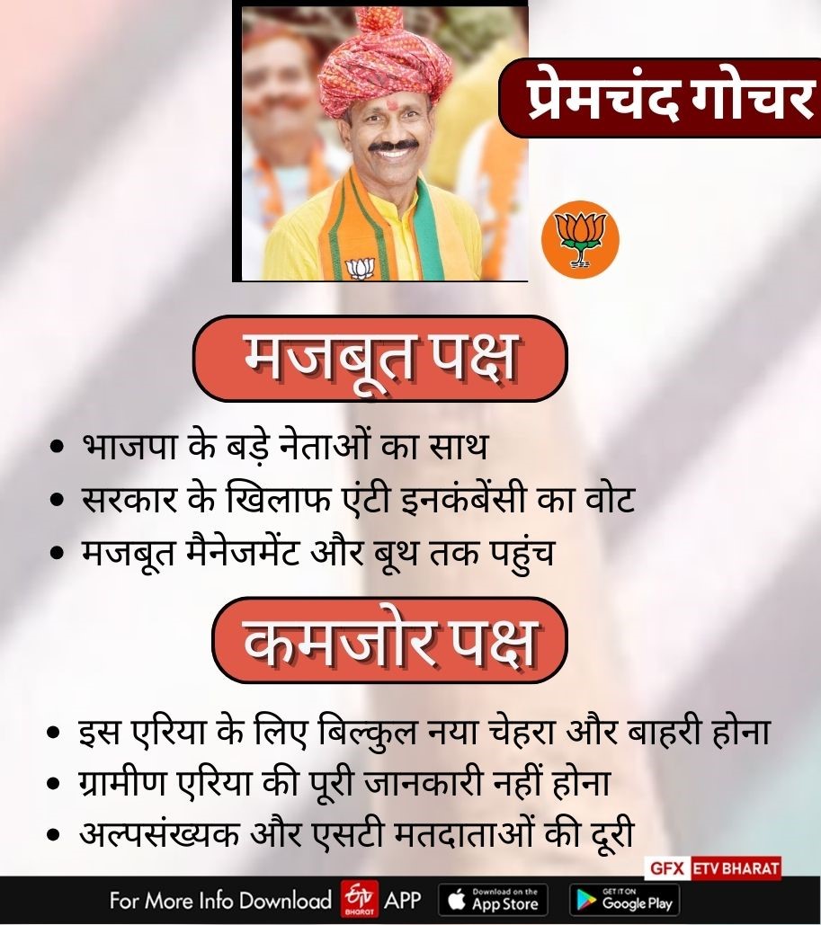 Rajasthan Election 2023