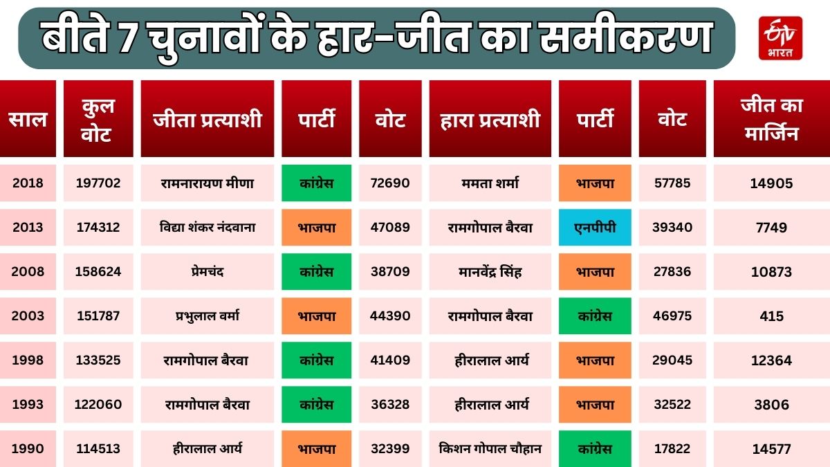 Rajasthan Election 2023