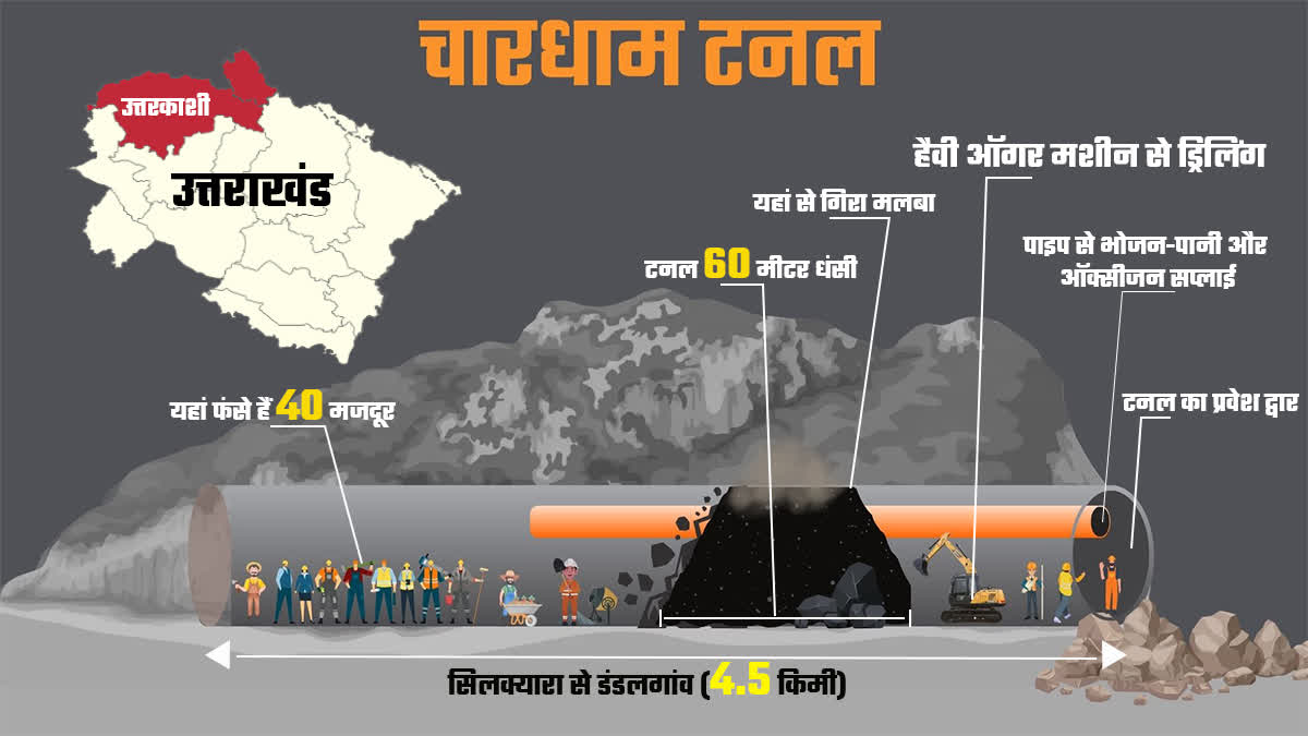 Natural disaster in Uttarakhand