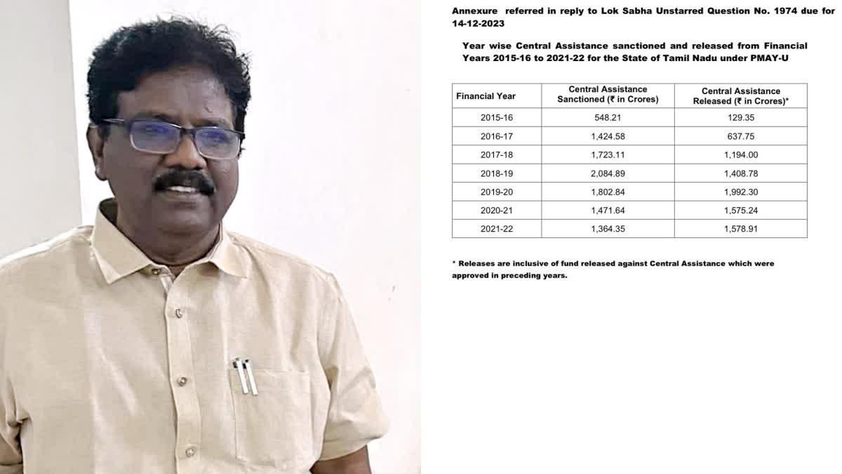 MP Ravikumar revealed Rs 1906 crore pending in the Prime Minister Urban Housing Project for Tamil Nadu