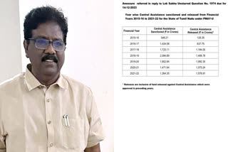 MP Ravikumar revealed Rs 1906 crore pending in the Prime Minister Urban Housing Project for Tamil Nadu