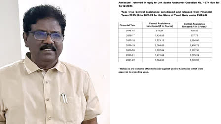 MP Ravikumar revealed Rs 1906 crore pending in the Prime Minister Urban Housing Project for Tamil Nadu