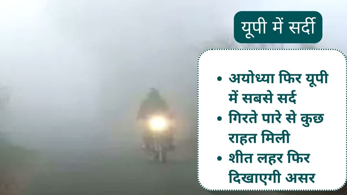 up-weather-16-12-2024-cold-wave-fog-imd-alert-fall-in-temperature-latest update-mausam-lucknow aaj ka mausam kaisa rahega.