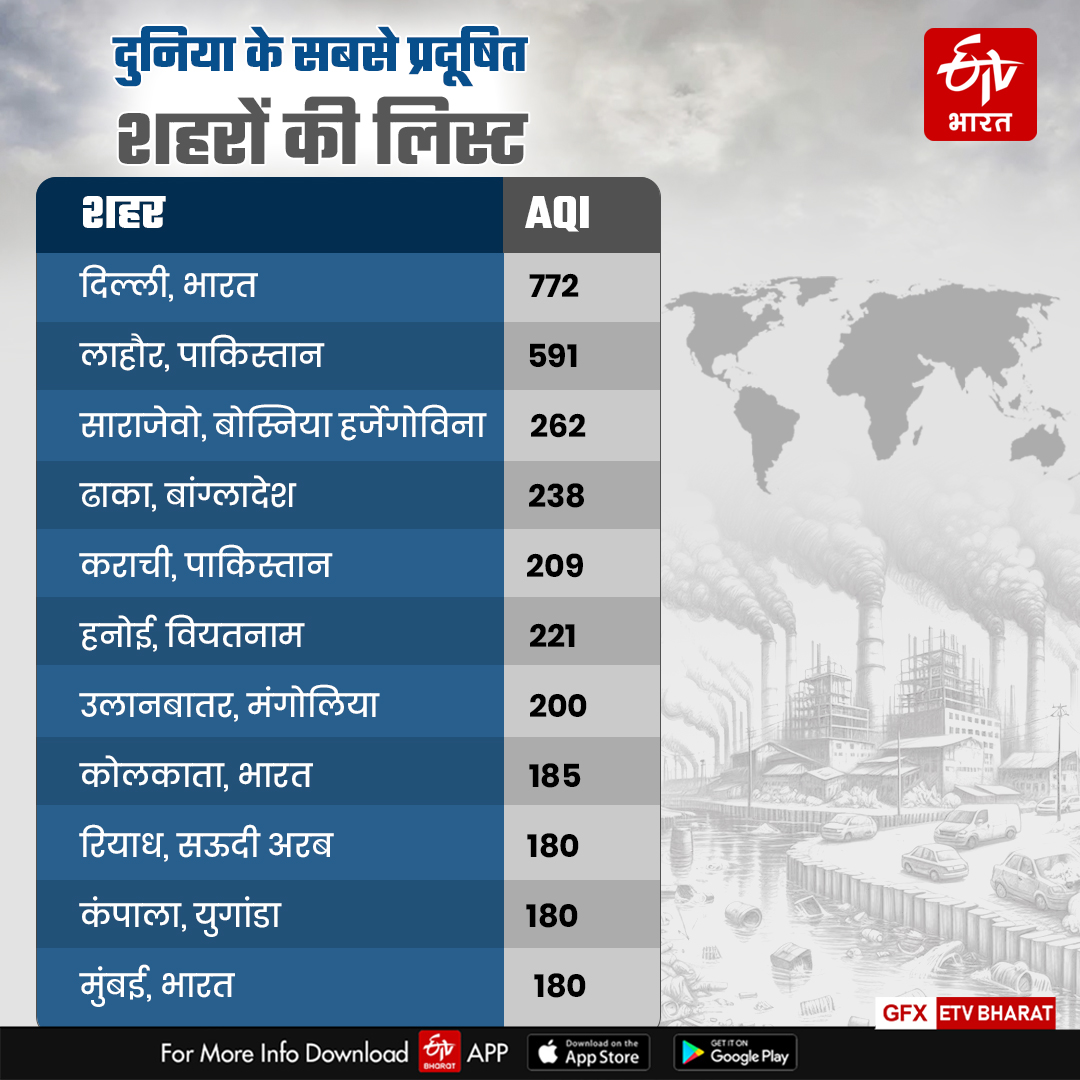 DELHI POLLUTION