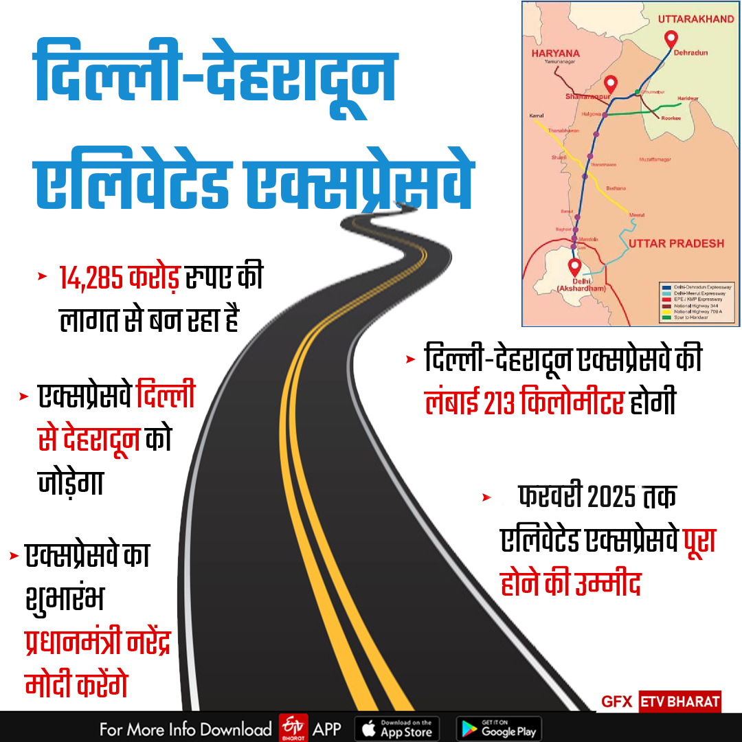 dehradun-delhi-expressway