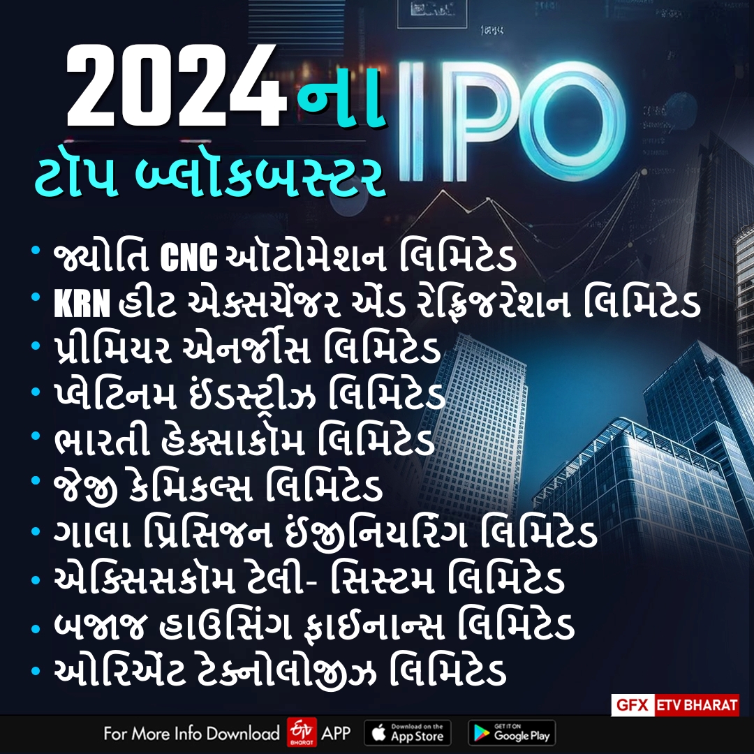 આ વર્ષના Top 10 IPO