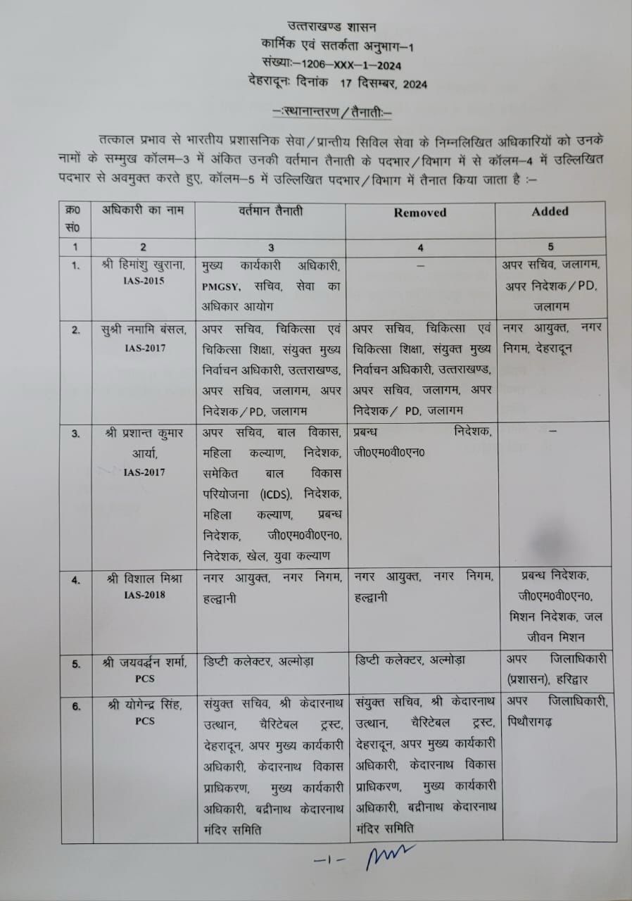 Transfer of IAS and PCS officers