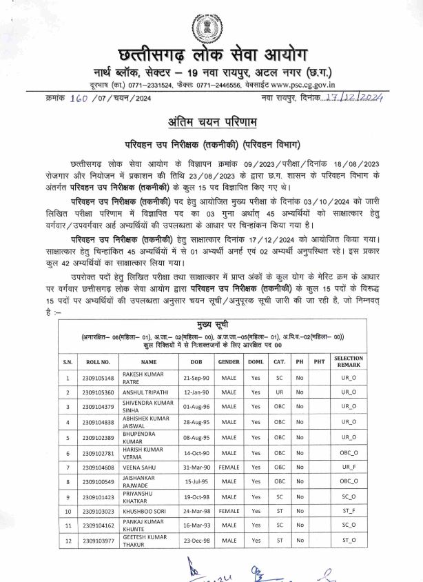 RESULT OF TRANSPORT SUB INSPECTOR