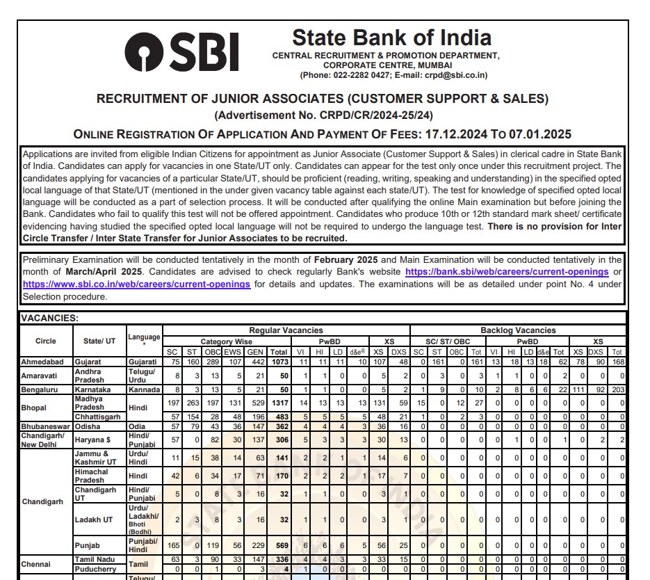 13735  Junior Associates post Recruitment by State Bank Of India